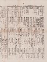 （商報）東京商品日報　156号　-明治28年4月18日-（東京市）