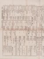 （商報）東京商品日報　156号　-明治28年4月18日-（東京市）