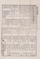 （新聞付録）西洋織物時価報告　4号　-横浜貿易新聞明治25年8月5日附録-（神奈川県）