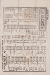 （新聞付録）西洋織物時価報告　5号　-横浜貿易新聞明治25年9月4日附録-（神奈川県）
