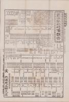 （新聞付録）西洋織物時価報告　5号　-横浜貿易新聞明治25年9月4日附録-（神奈川県）