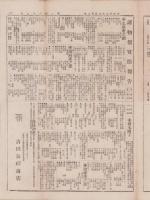 （商報）商業の中心　267号　-明治27年9月22日-（大阪市）
