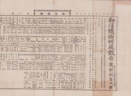 （商報）和洋織物相庭報告　3号　-明治22年6月12日-（東京市）