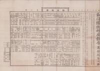 （商報）和洋織物相庭報告　3号　-明治22年6月12日-（東京市）