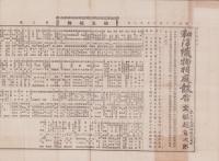 （商報）和洋織物相庭報告　3号　-明治22年6月12日-（東京市）