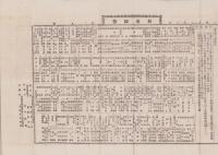 （商報）和洋織物相庭報告　9号　-明治22年12月3日-（東京市）