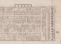 （商報）和洋織物相庭報告　9号　-明治22年12月3日-（東京市）