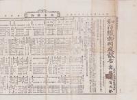 （商報）和洋織物相庭報告　29号　-明治24年8月5日-（東京市）