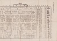 （商報）和洋織物相庭報告　37号　-明治25年4月16日-（東京市）