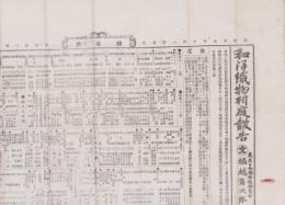 （商報）和洋織物相庭報告　43号　-明治25年10月2日-（東京市）