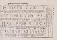 （商報）和洋織物相庭報告　50号　-明治27年2月2日-（東京市）