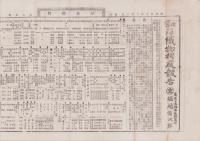（商報）和洋織物相庭報告　50号　-明治27年2月2日-（東京市）