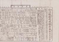 （商報）和洋織物相庭報告　52号　-明治27年4月6日-（東京市）