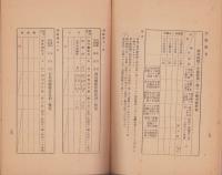 部外団体ノ兵営廠舎宿泊及軍馬軍用物件貸与払下規定　-附・兵器払下ニ関スル注意-（豊橋聯隊区司令部）