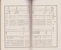 （愛知県南設楽郡）戦病死者芳名録　-大正13年3月-