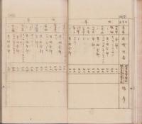 北設楽郡段嶺村　土地賃貸価格調査書（愛知県）