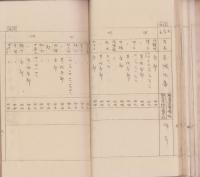 北設楽郡段嶺村　土地賃貸価格調査書（愛知県）
