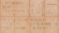 （旅行案内）名古屋汎太平洋平和博覧会　近代科学舘出品目録（名古屋市）