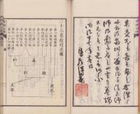 因明活眼　全2冊