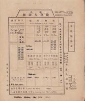 (相場表）金銀相場表　-華名・慶豊久銀号-　大正9年　5枚一括（満洲奉天小西関）