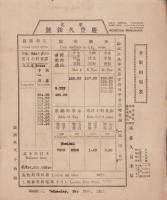 (相場表）金銀相場表　-華名・慶豊久銀号-　大正9年　5枚一括（満洲奉天小西関）