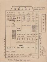 (相場表）金銀相場表　-華名・慶豊久銀号-　大正9年　5枚一括（満洲奉天小西関）