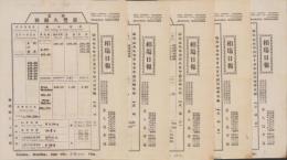(相場表）相場日報　-華名・慶豊久銀号-　大正9年6月  5枚一括（満洲奉天小西関）