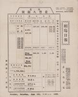 (相場表）相場日報　-華名・慶豊久銀号-　大正9年6月  5枚一括（満洲奉天小西関）