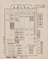 (相場表）相場日報　-華名・慶豊久銀号-　大正9年6月  5枚一括（満洲奉天小西関）