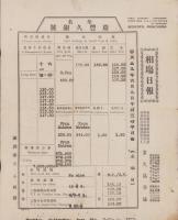(相場表）相場日報　-華名・慶豊久銀号-　大正9年6月  5枚一括（満洲奉天小西関）