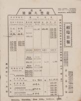 (相場表）相場日報　-華名・慶豊久銀号-　大正9年6月  5枚一括（満洲奉天小西関）
