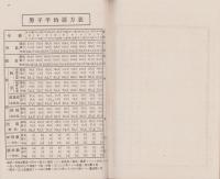 （共済生命保険株式会社）診査医心得　-明治43年9月改正-