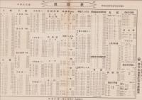 （商報）岡谷商報　376号～393号内不揃6部　-昭和11年～13年-(鉄線・鉄板　名古屋市)
