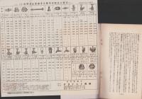 (カタログ）町野式水管接手(東京市・ヂョイント商会）