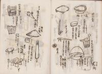 飛騨の土俗学資料（岐阜県）