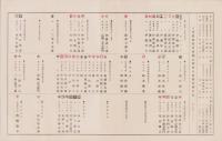 (一枚刷）三重愛知鰛巾着網元沖合人名旗章標目表　-明治43年改-(三重県・愛知県）