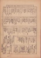 （楽譜）双頭の鷲の下に　-シンフオニー・ハーモニカ・ピース131-