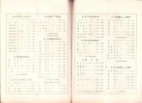 （商報）近国商報　166号　-昭和6年4月号-(糸紐・東京市)
