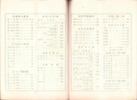 （商報）近国商報　166号　-昭和6年4月号-(糸紐・東京市)