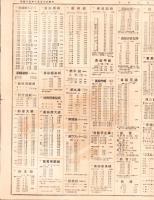 （商報）久野百貨商報　144号　-昭和13年10月27日-(銅真鍮地金百貨問屋・大阪市)