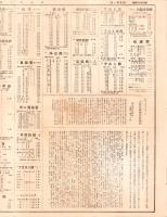 （商報）久野百貨商報　144号　-昭和13年10月27日-(銅真鍮地金百貨問屋・大阪市)