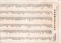 （売立目録・名古屋美術倶楽部）故新庵蔵品売立　-昭和14年1月17日売立-