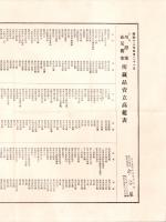 （売立目録・名古屋美術倶楽部）北勢川澄家並某旧家所蔵品売立　-昭和12年5月21日売立-