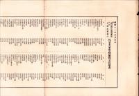 （売立目録・名古屋美術倶楽部）故稲垣西厓翁遺愛品・北勢平田氏旧蔵品外某大家所蔵品売立　-昭和11年6月5日売立-