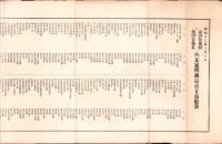 （売立目録・名古屋美術倶楽部）渋谷松風軒・東区梅田喜楽荘外某家所蔵品売立　-昭和12年2月8日売立-