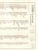 （売立目録・名古屋美術倶楽部）山内飽霜軒旧蔵品並某家所蔵品入札売立　-昭和10年2月21日入札・売立-