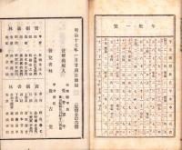 改正徴兵令註解　-明治17年2月出版-