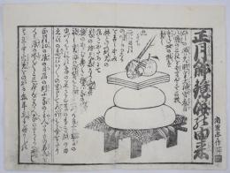 正月飾鏡餅の由来