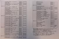 探偵小説雑誌・宝石全255冊（増刊・臨時増刊・特別付録含む）＋別冊宝石（臨時増刊含む）全130冊（計385冊）