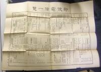 郵便電信一覧　（開所紀念）　小石川掃除町郵便受取所